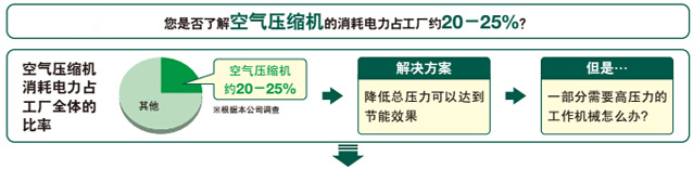 全無油增壓BEBICON