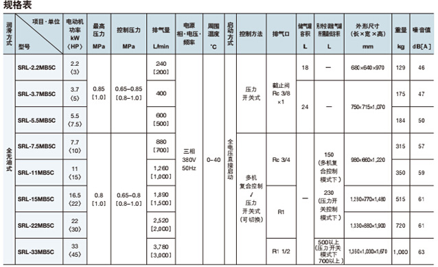 渦旋式壓縮機(jī)參數(shù)